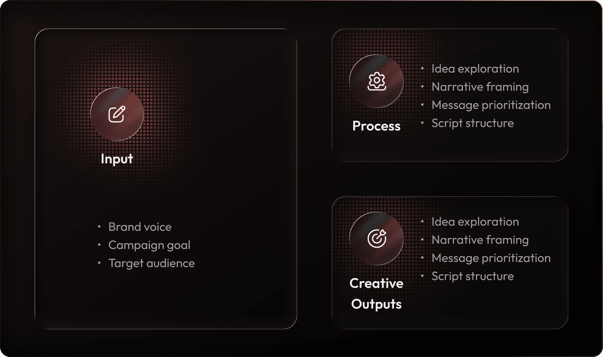 Script & Concept Development