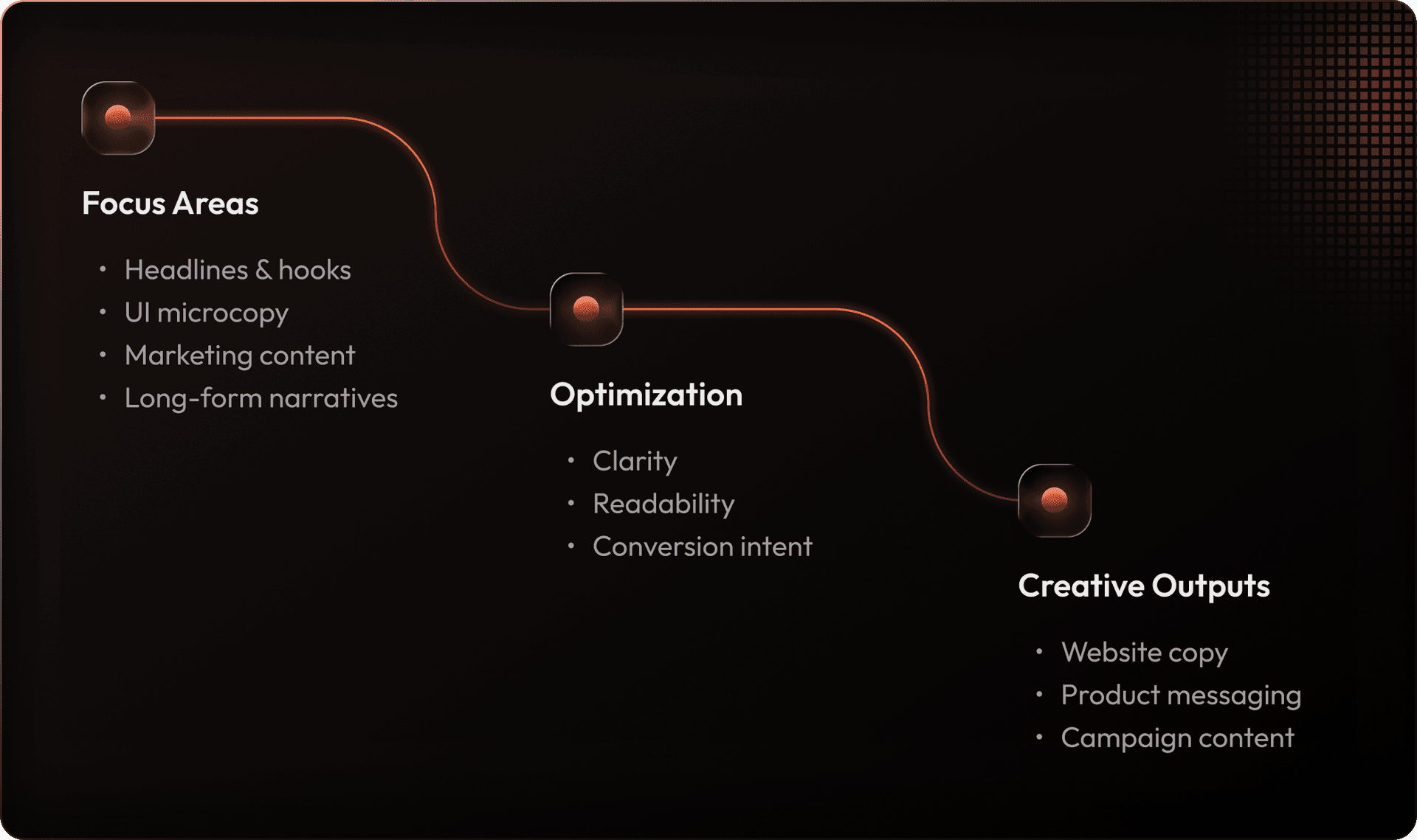 Strategic Copywriting