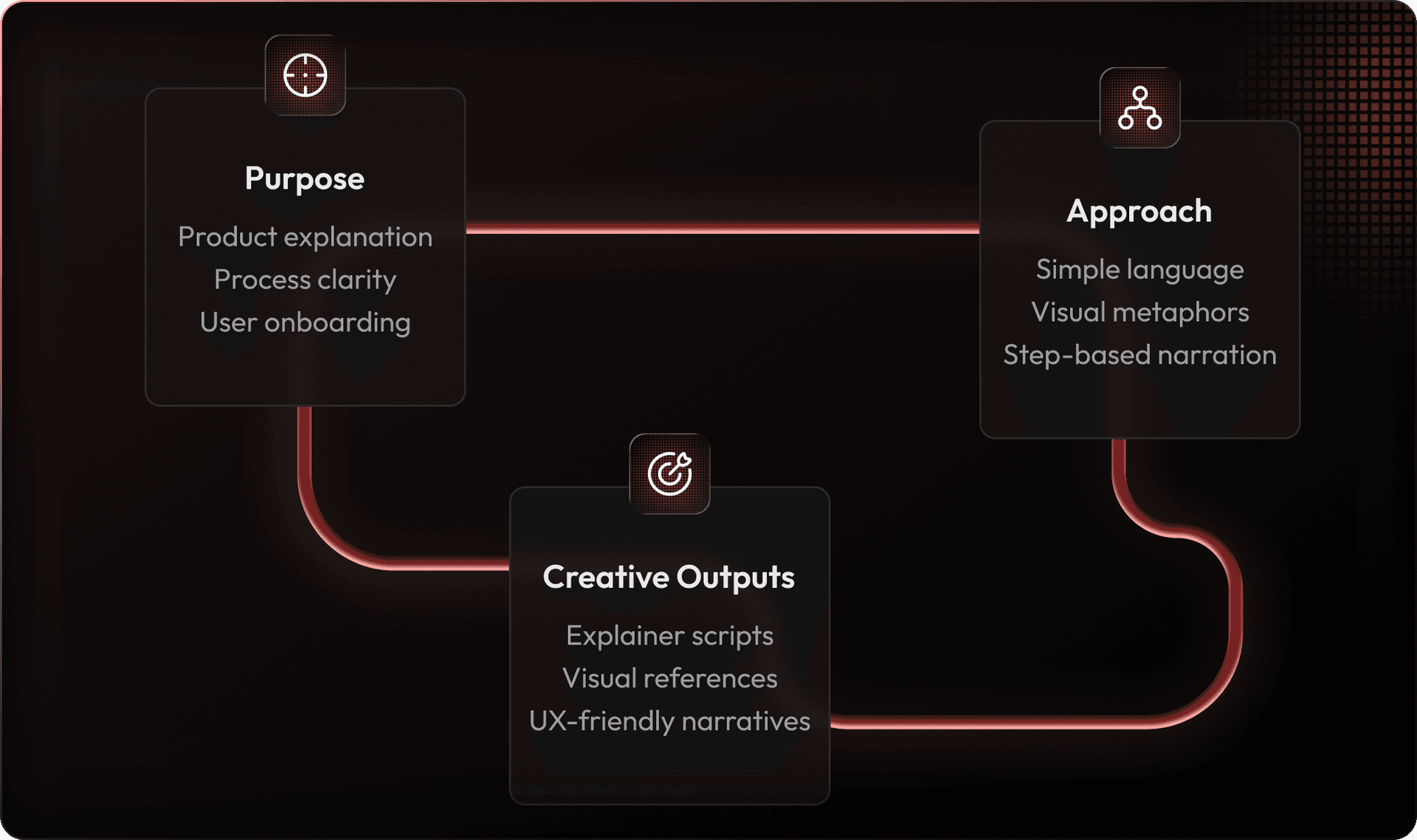 Explainer Content Design