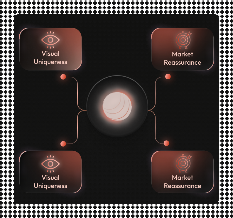 AI-powered UX Optimization